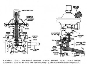 d.valve