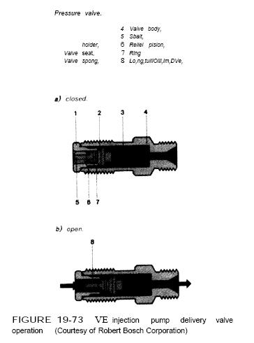 bosch D.valve