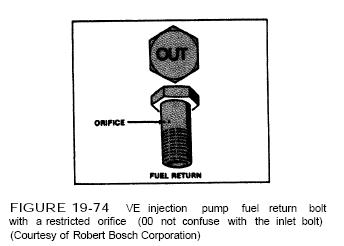 Feed Pump