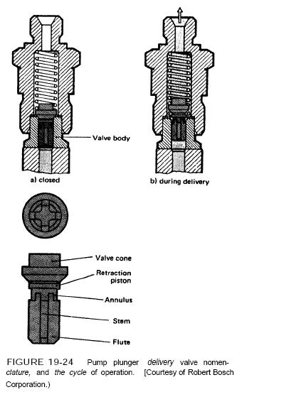 Bosch-Injection-Pump-Delivery-Valves