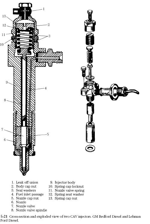 injector