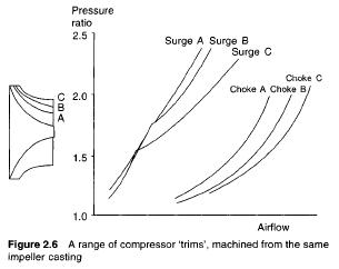 Automotive turbocharger