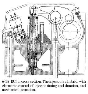 injector