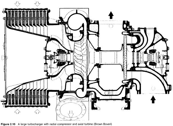 Diesel Engine Turbochargers