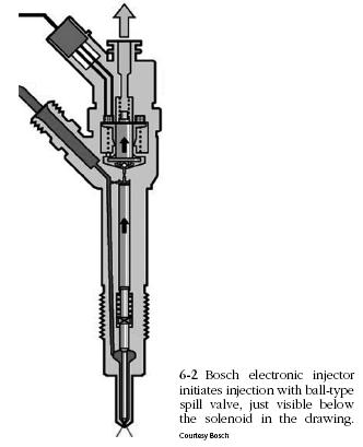 common rail injector