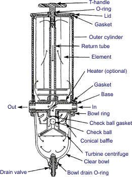 diesel nozzle