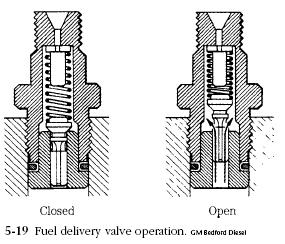 fuel d.valve