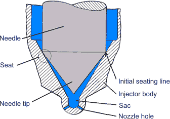 nozzle