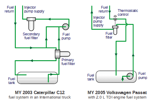 injectors nozzles