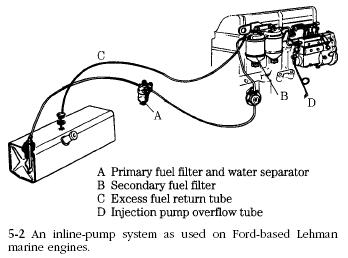 Injection pump