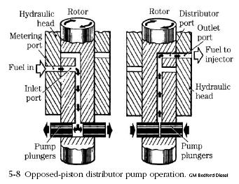 Hydraulic head