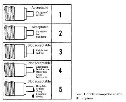 pintle nozzles