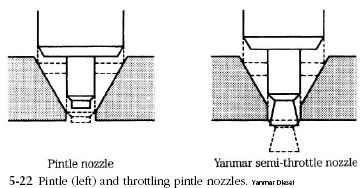 pintle nozzles Diesel Engine Fuel Injectors