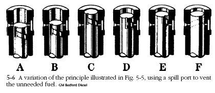 Diesel plungers