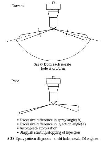 nozzles